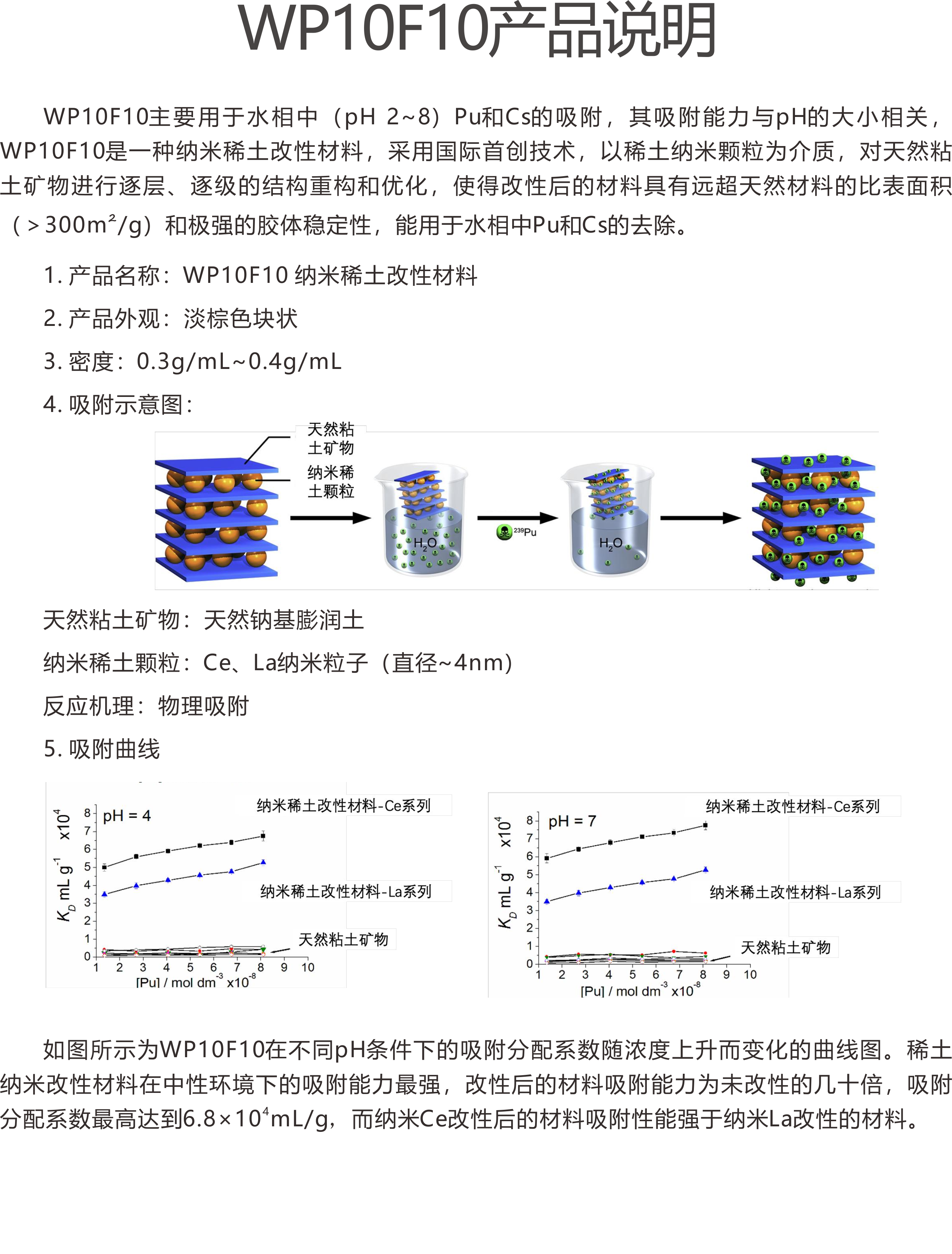 8 納米改性稀土材料WP10F10(內容).png